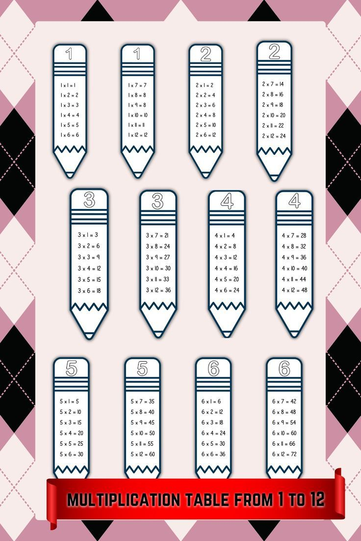 30 Multiplication Table 1-5 Worksheet