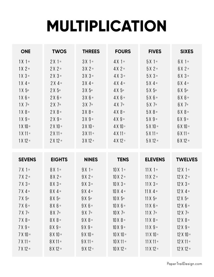 30 Multiplication Table 1-5 Worksheet