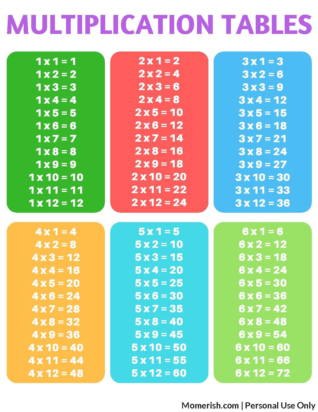 30 Multiplication Table 1-5 Worksheet