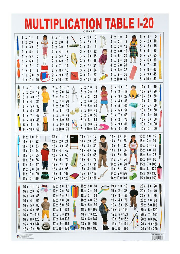 30 Multiplication Table 6 Worksheet