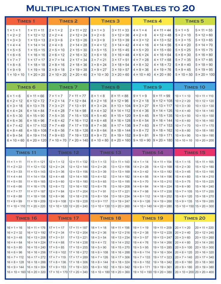 30 Multiplication Table 8 Worksheet