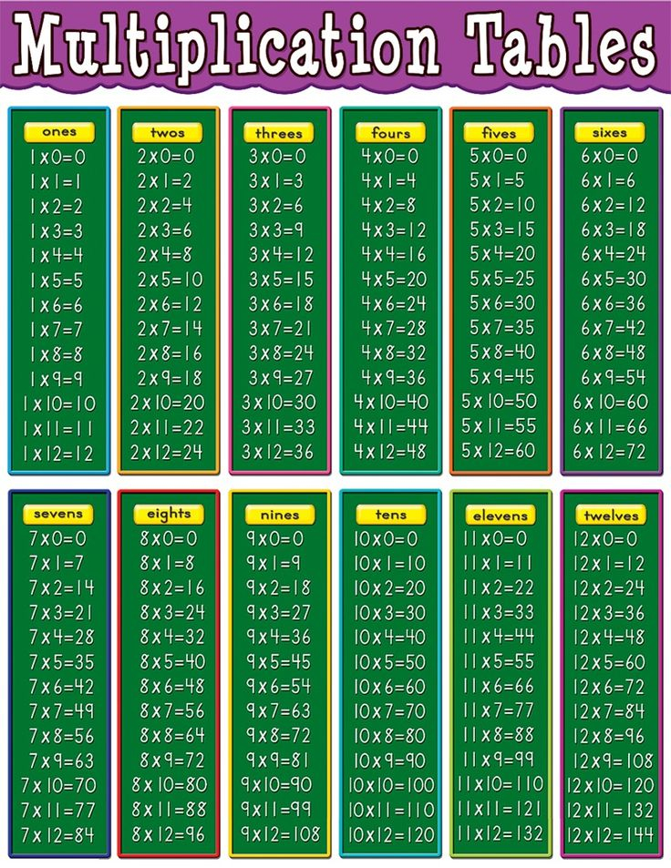 30 Multiplication Table 8 Worksheet