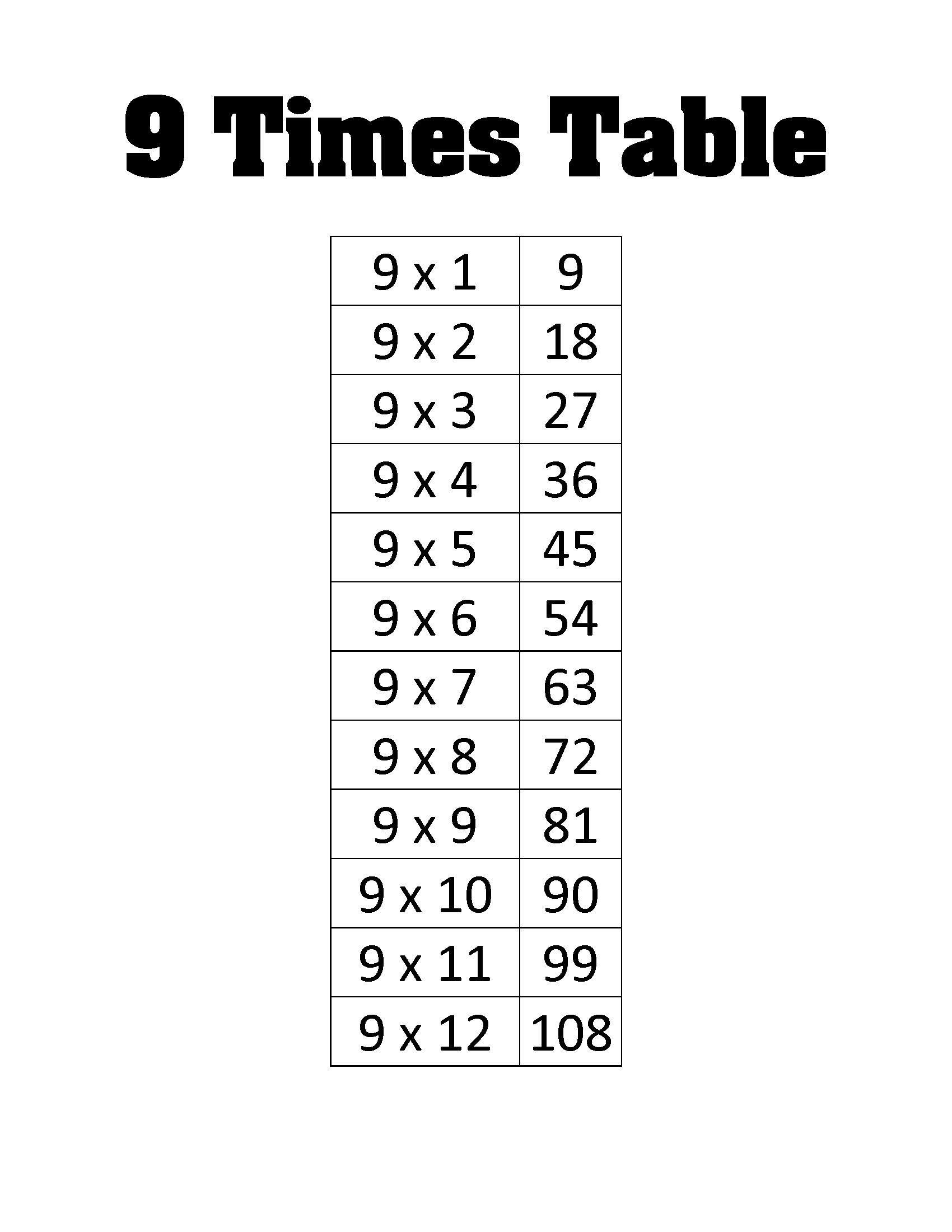 30 Multiplication Table 9 Worksheet