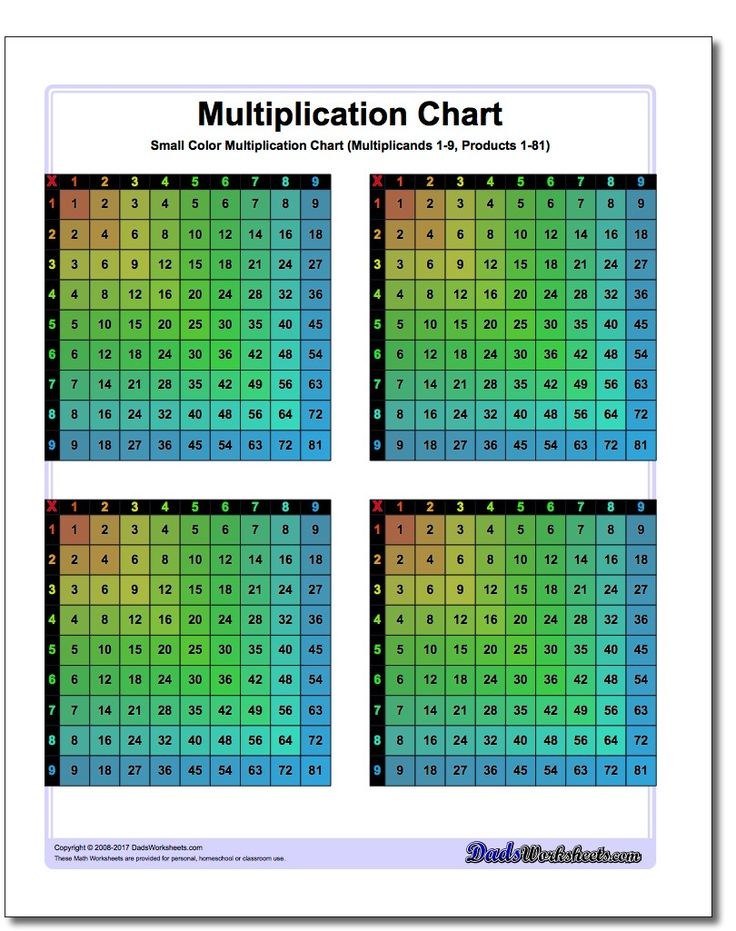 30 Multiplication Table 9 Worksheet