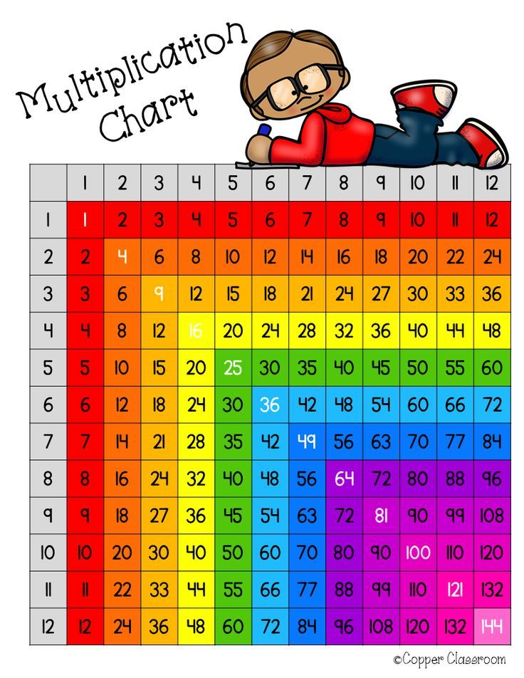 30 Multiplication Table 9 Worksheet