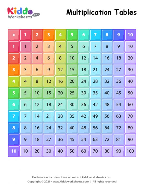 30 Multiplication Table Worksheet 5