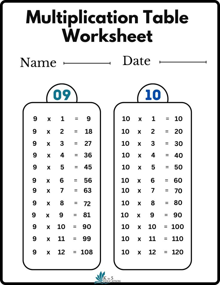 30 Multiplication Table Worksheet 5