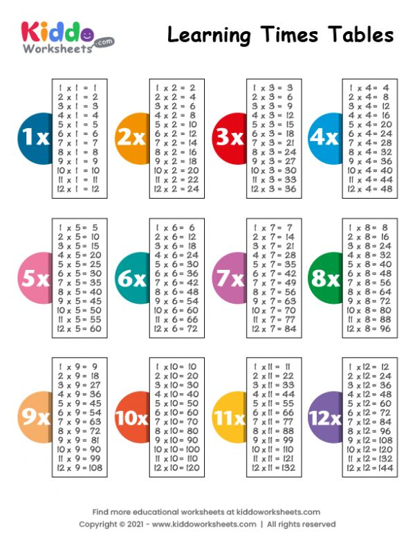 30 Multiplication Table Worksheet 5